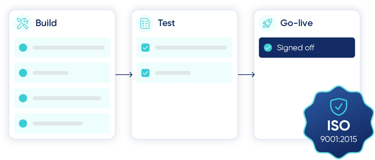 AI Implementation
