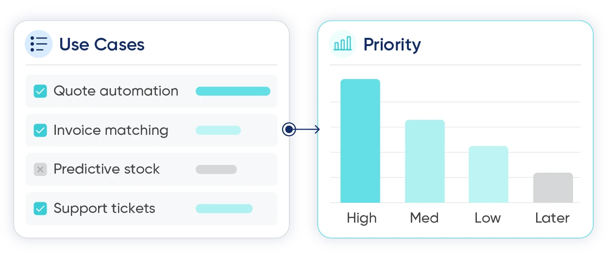 AI Readiness Assessment