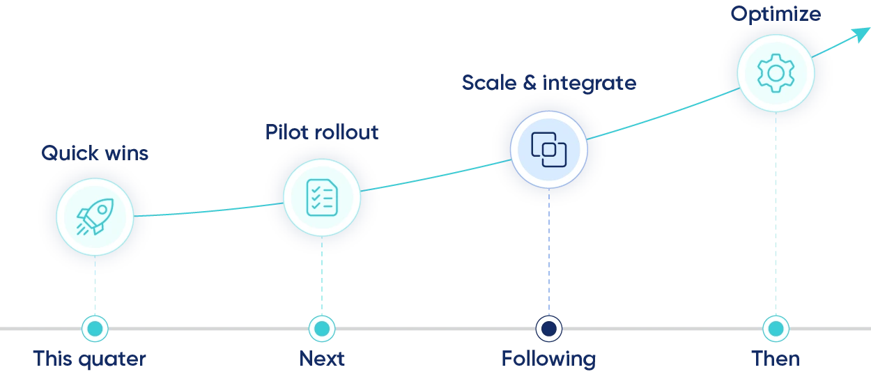 AI Strategy & Roadmap