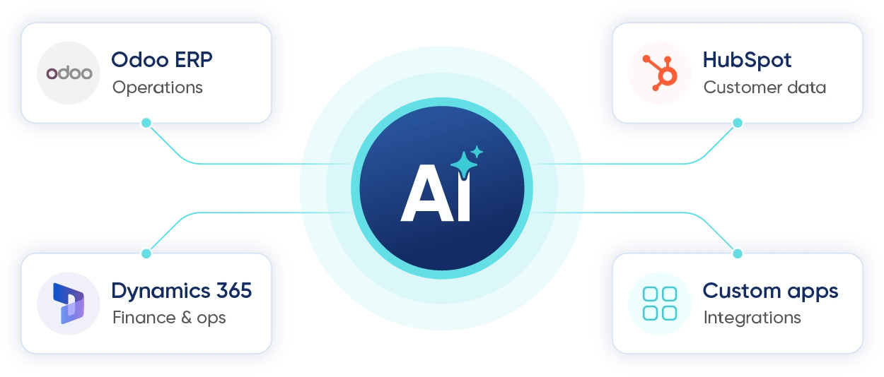 AI System Design