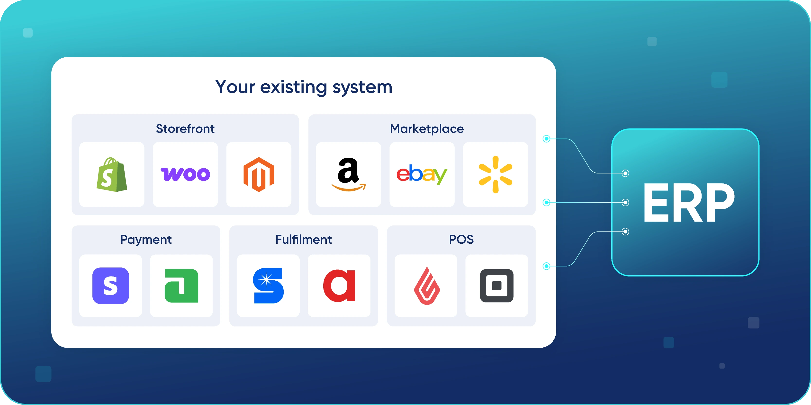 ERP integrated with your existing storefront, marketplace, payment, fulfilment and POS systems