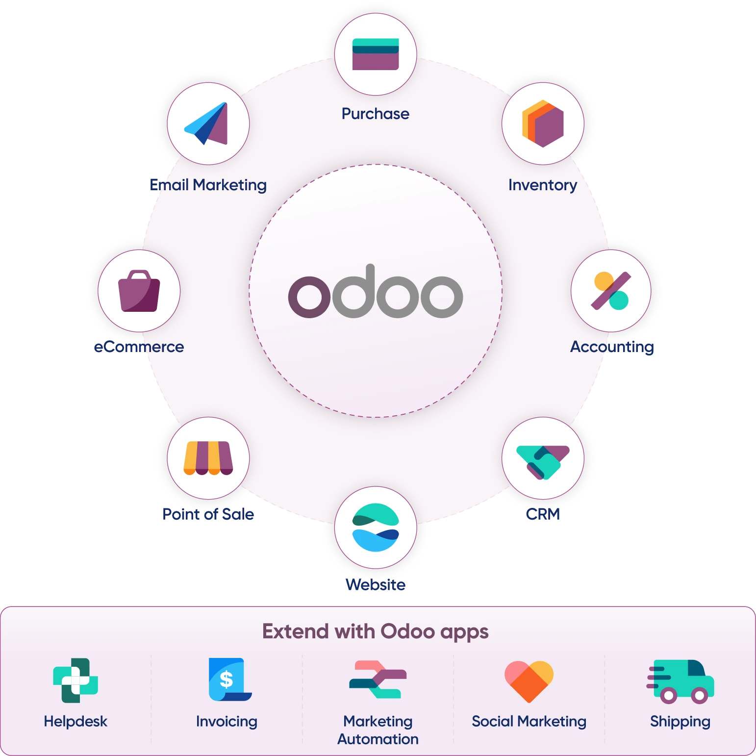Odoo e-commerce ERP apps