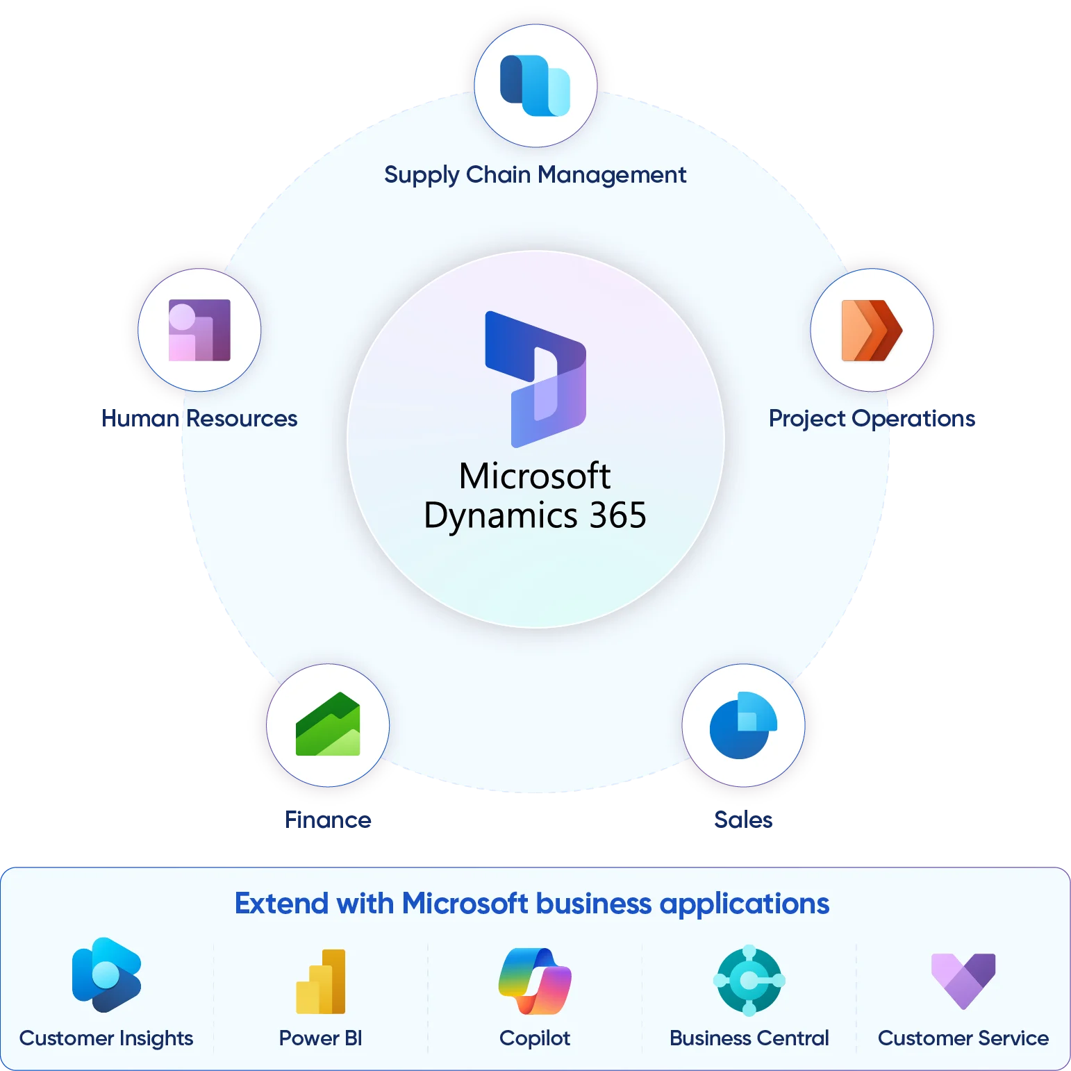 Microsoft Dynamics 365 business applications