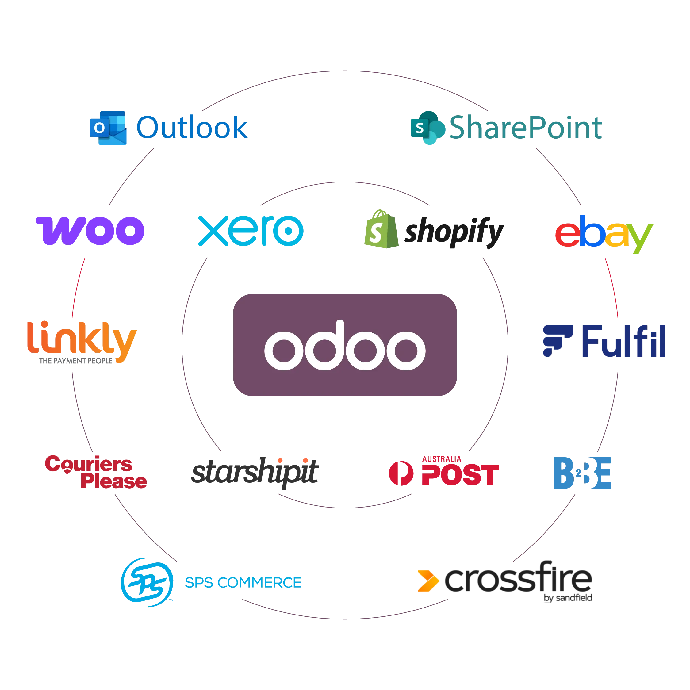 odoo cloud logo