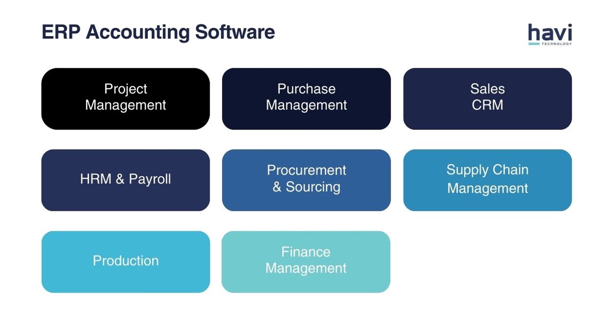 accounting software for manufacturing Havi Technology Pty Ltd