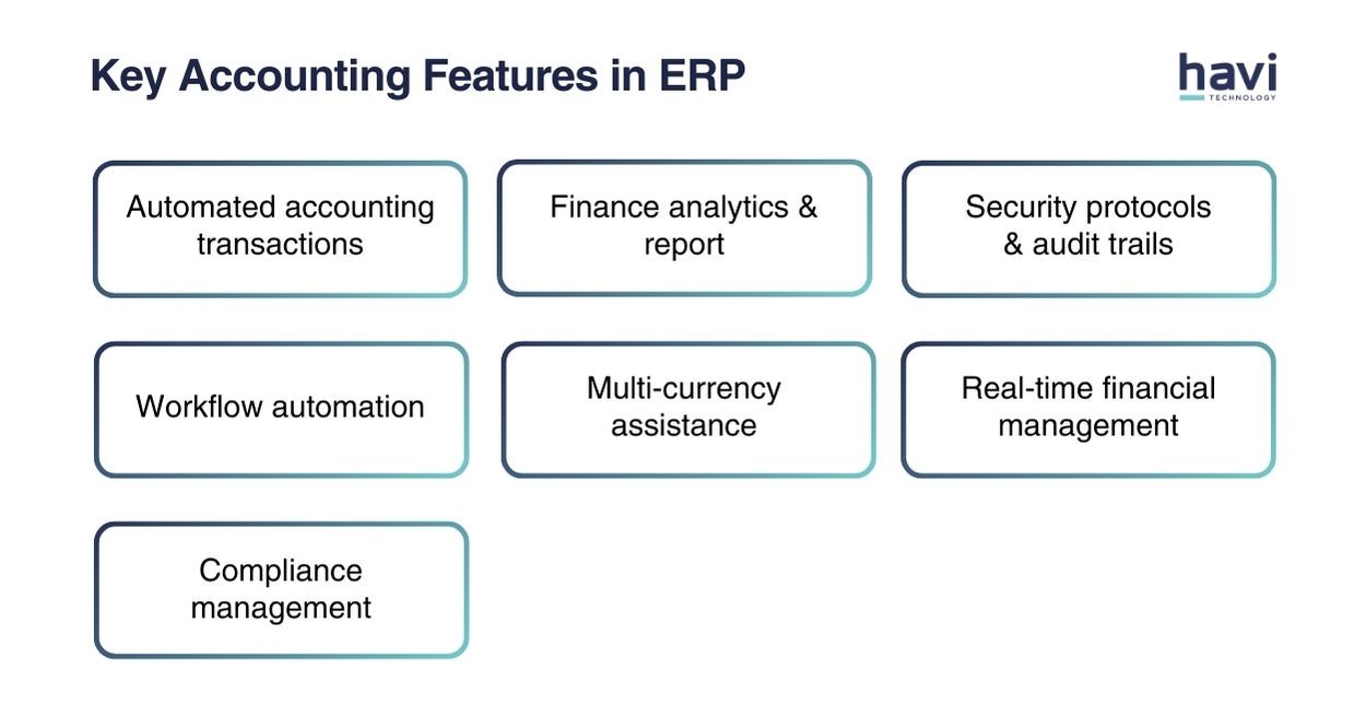 erp system accounting Havi Technology Pty Ltd