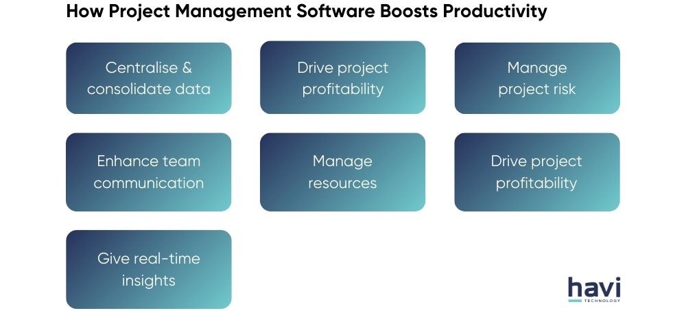 project management software Havi Technology Pty Ltd