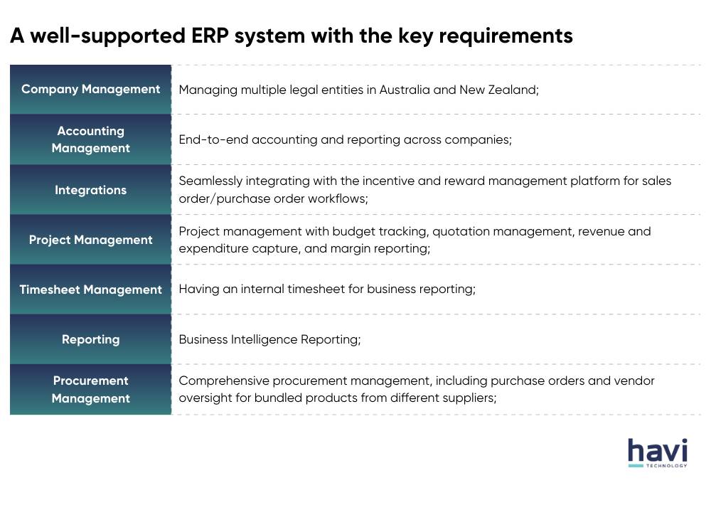ERP requirements