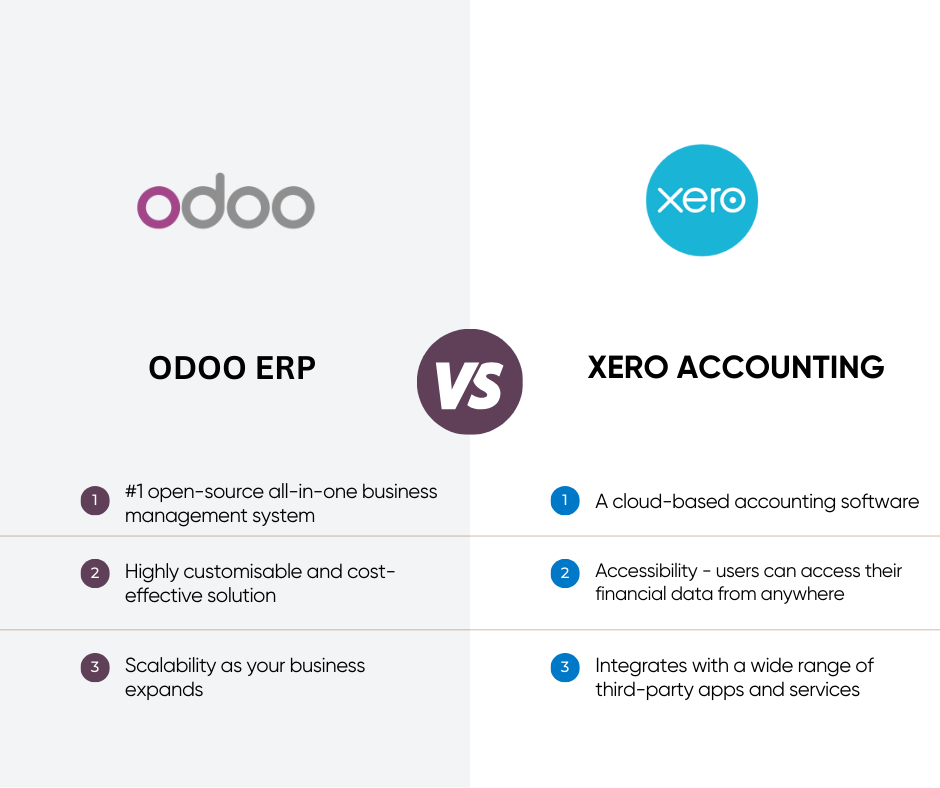 odoo vs xero accounting