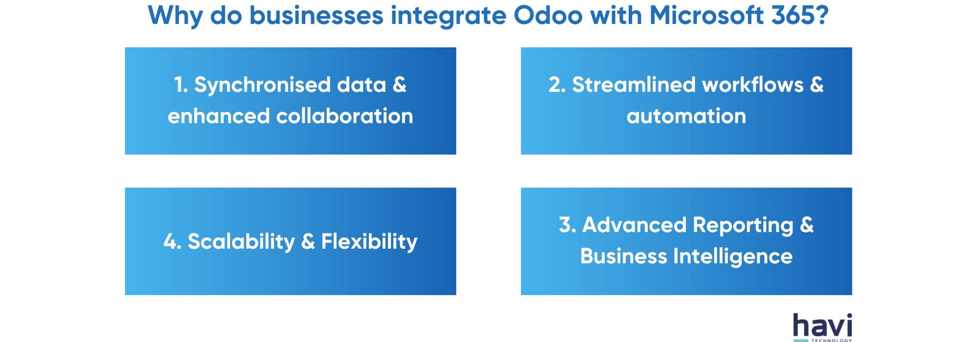 odoo office 365 integration Havi Technology Pty Ltd