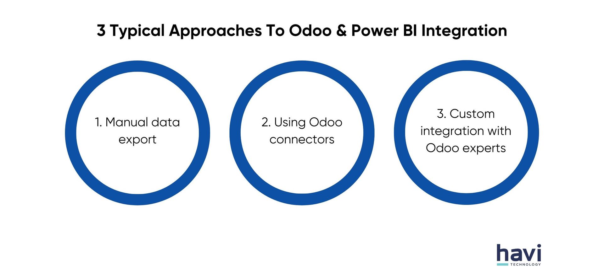 odoo integration with power bi Havi Technology Pty Ltd
