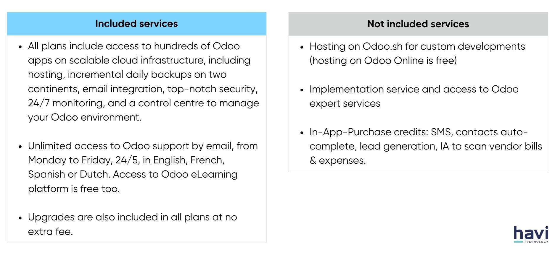 odoo erp tutorial for beginners Havi Technology Pty Ltd