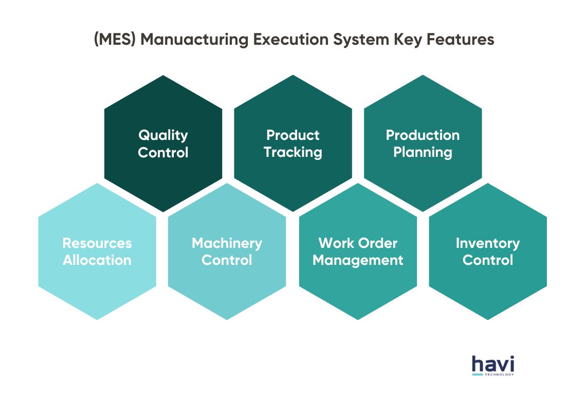 mes erp integration Havi Technology Pty Ltd