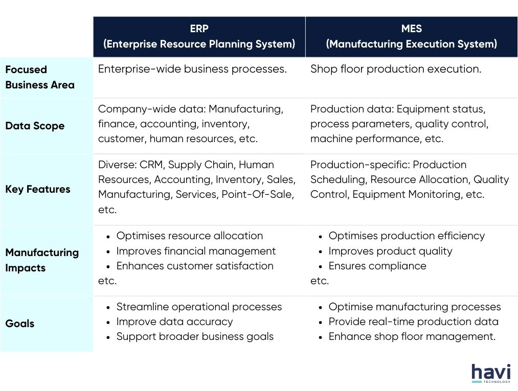 ERP & MES: Addressing The Differences, Your Requirements, & Integration ...