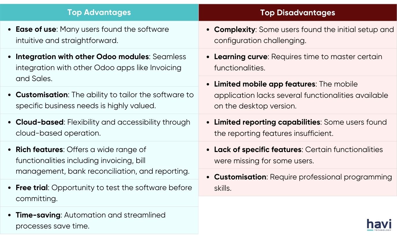 odoo bookkeeping Havi Technology Pty Ltd