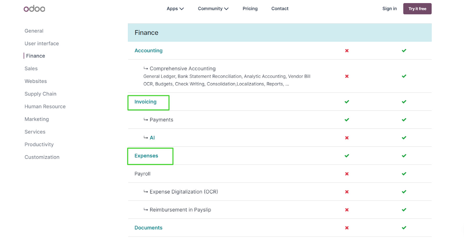 odoo accounting system Havi Technology Pty Ltd