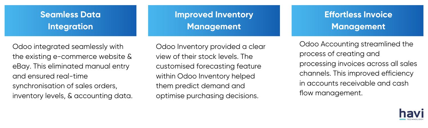 analytical accounting odoo Havi Technology Pty Ltd