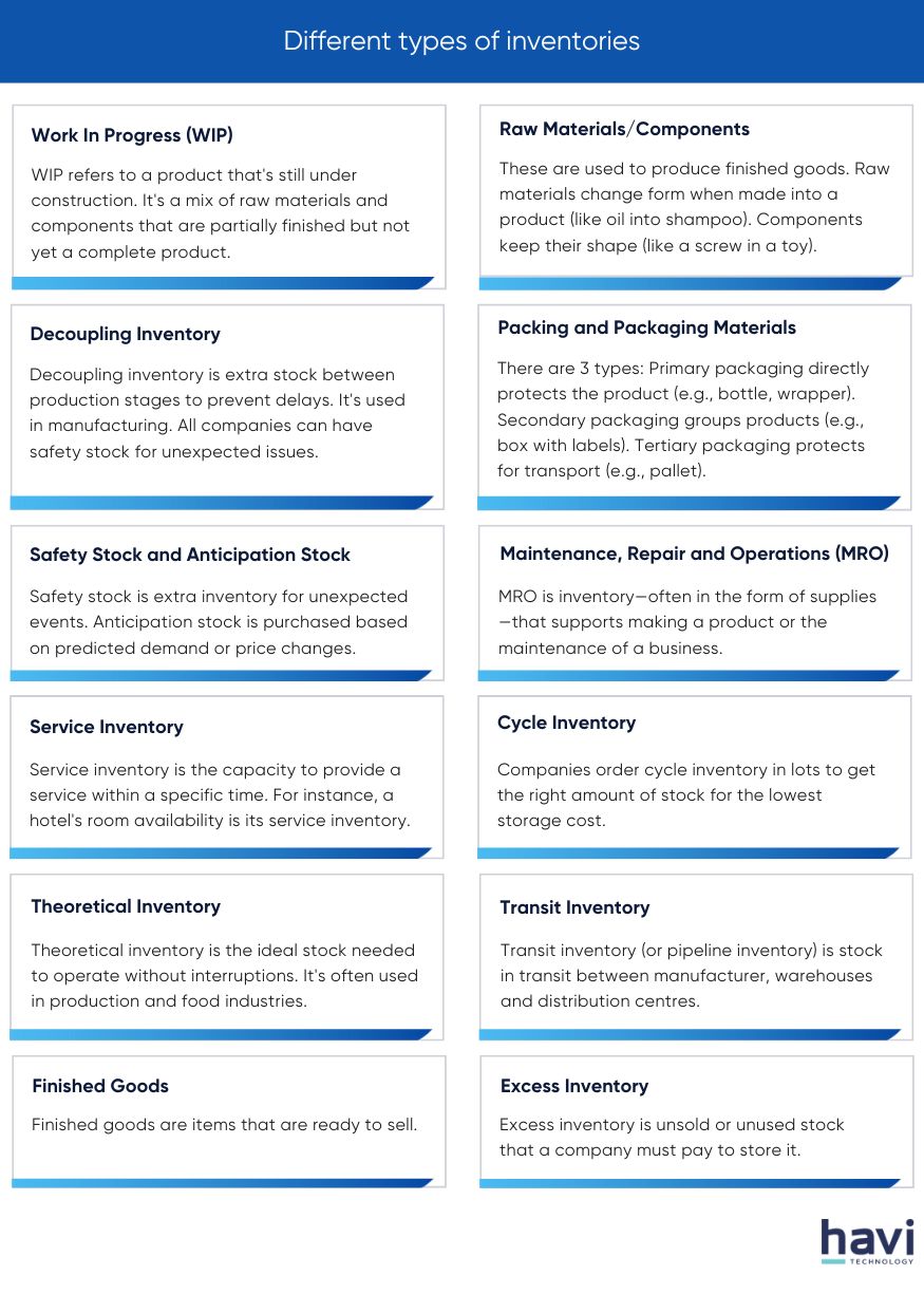 warehouse management system Havi Technology Pty Ltd