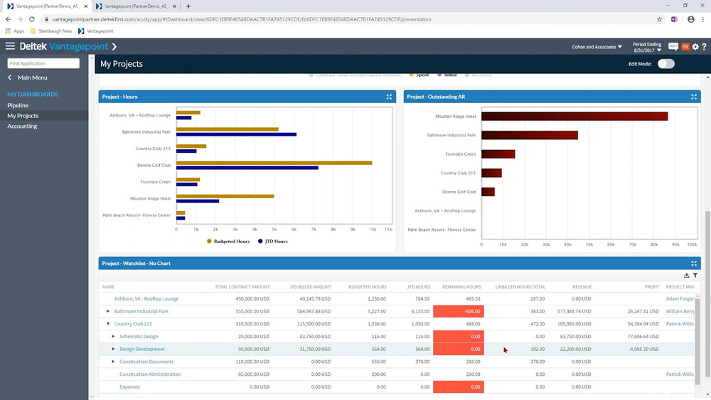 top 10 construction erp software Havi Technology Pty Ltd