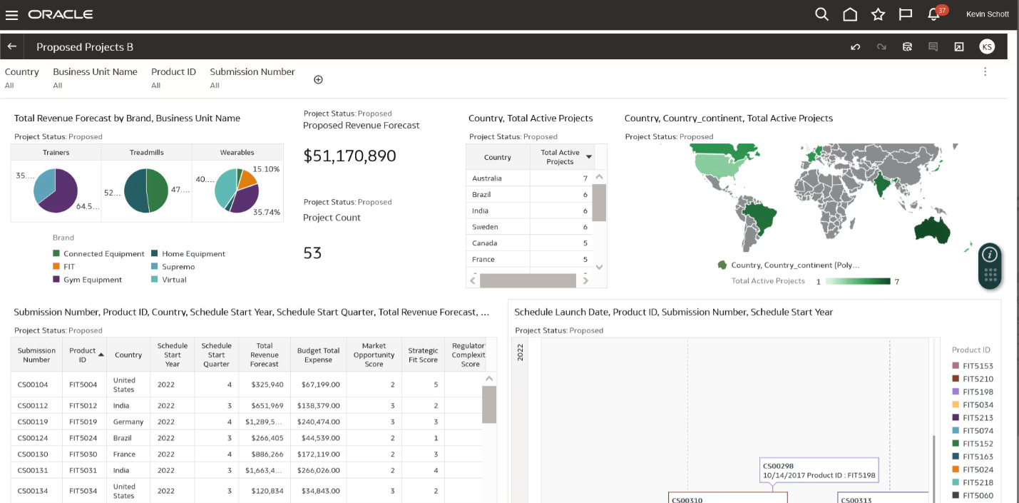 top construction erp software Havi Technology Pty Ltd