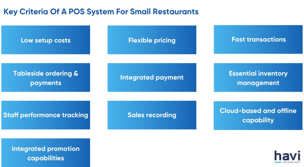 restaurant pos havi technology pty ltd