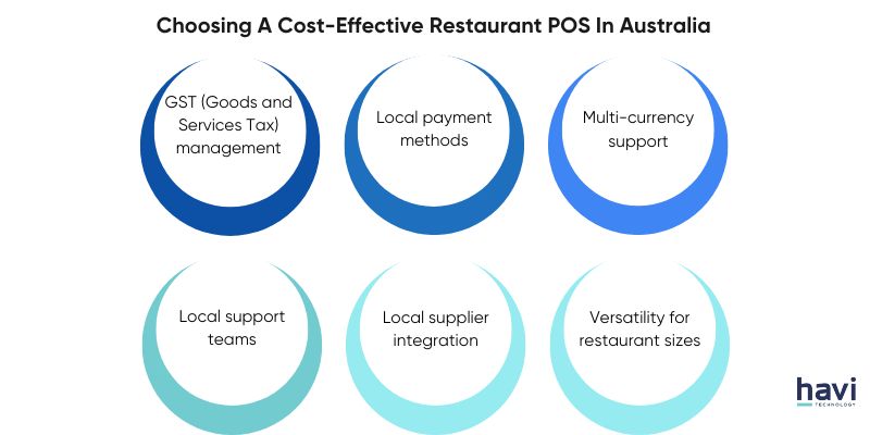 restaurant point of sale havi technology pty ltd
