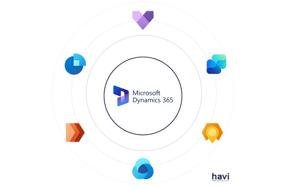 microsoft crm havi technology pty ltd