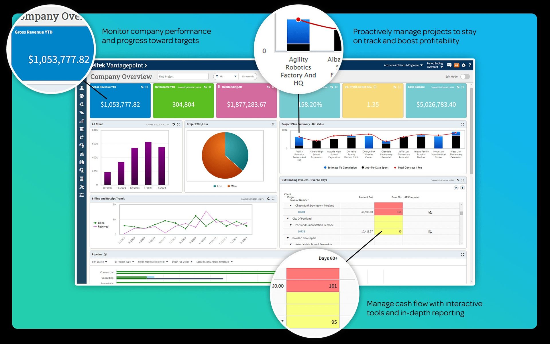 deltek project management software Havi Technology Pty Ltd