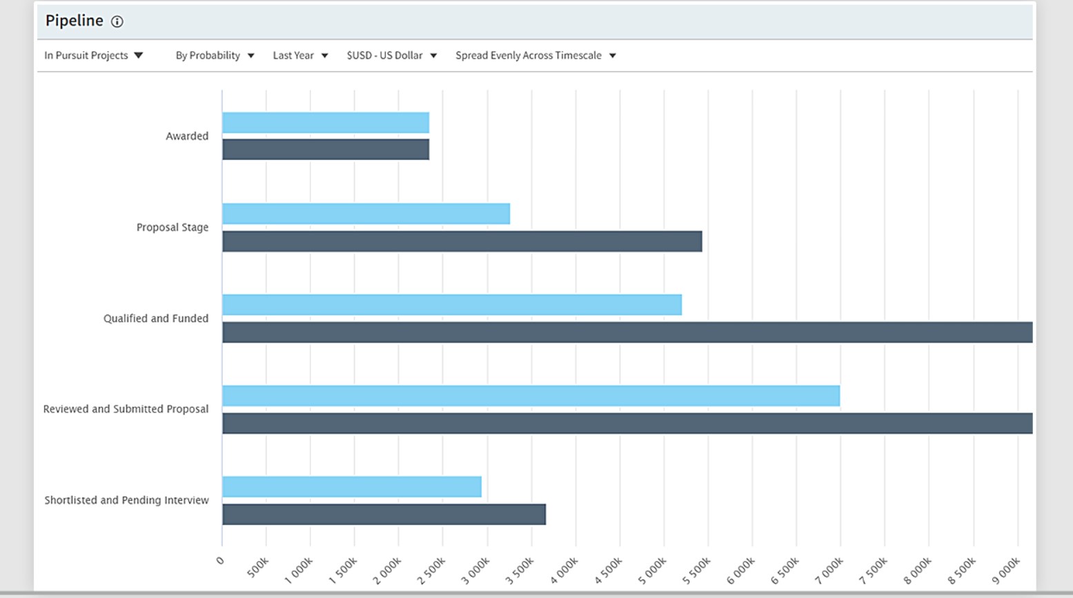 deltek project planning Havi Technology Pty Ltd