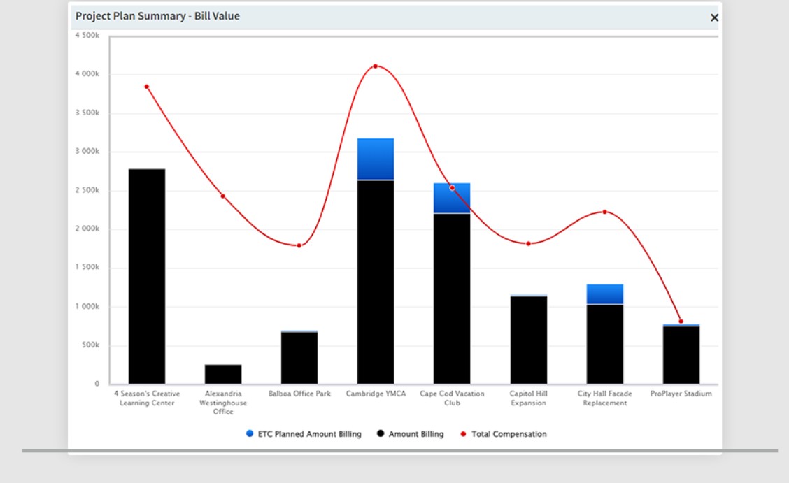 deltek project information management Havi Technology Pty Ltd