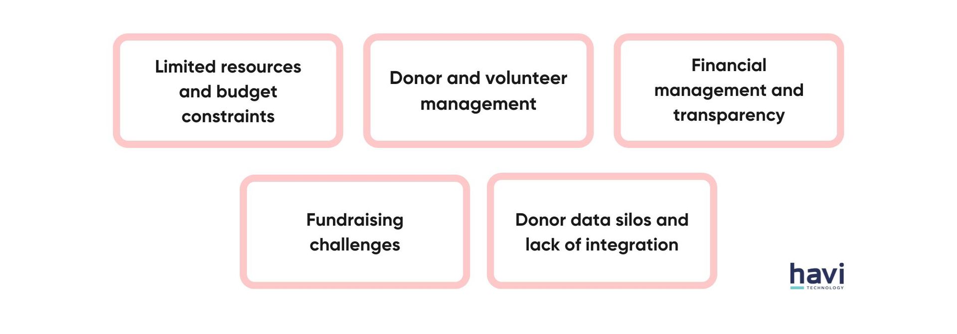 microsoft dynamics for nonprofits Havi Technology Pty Ltd