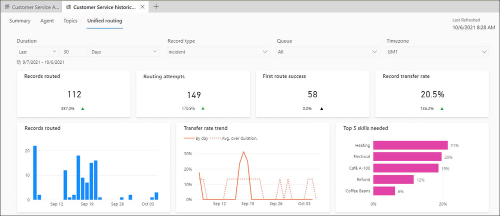 dynamics 365 customer service professional havi technology pty ltd