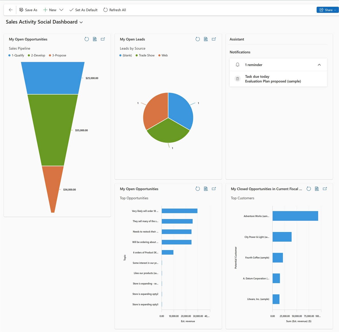 microsoft sales crm havi technology pty ltd