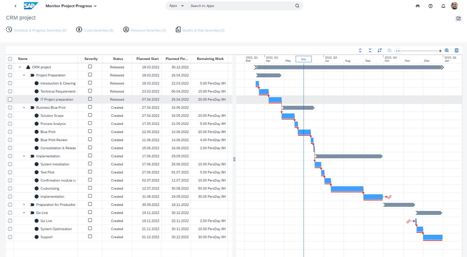 enterprise erp application havi technology pty ltd