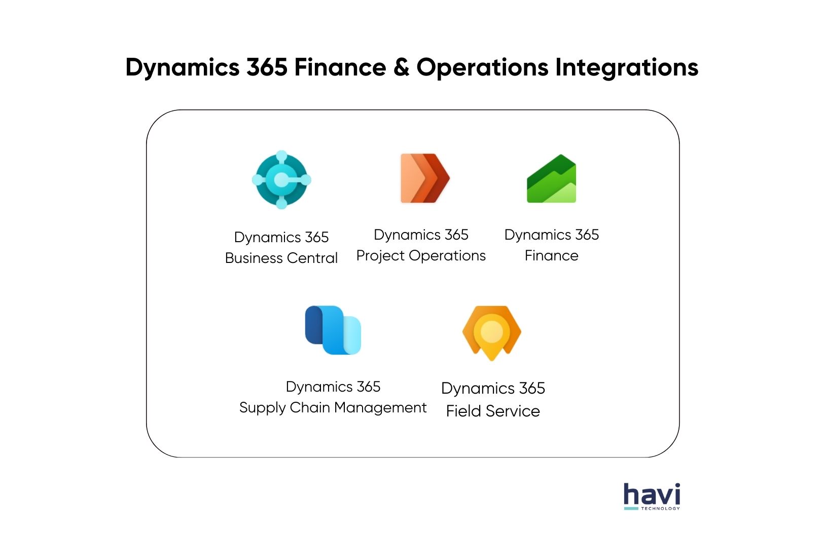 dynamics 365 for operations and finance havi technology pty ltd