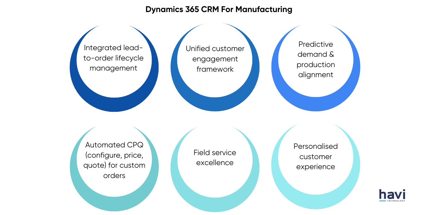 dynamics 365 manufacturing module havi technology pty ltd