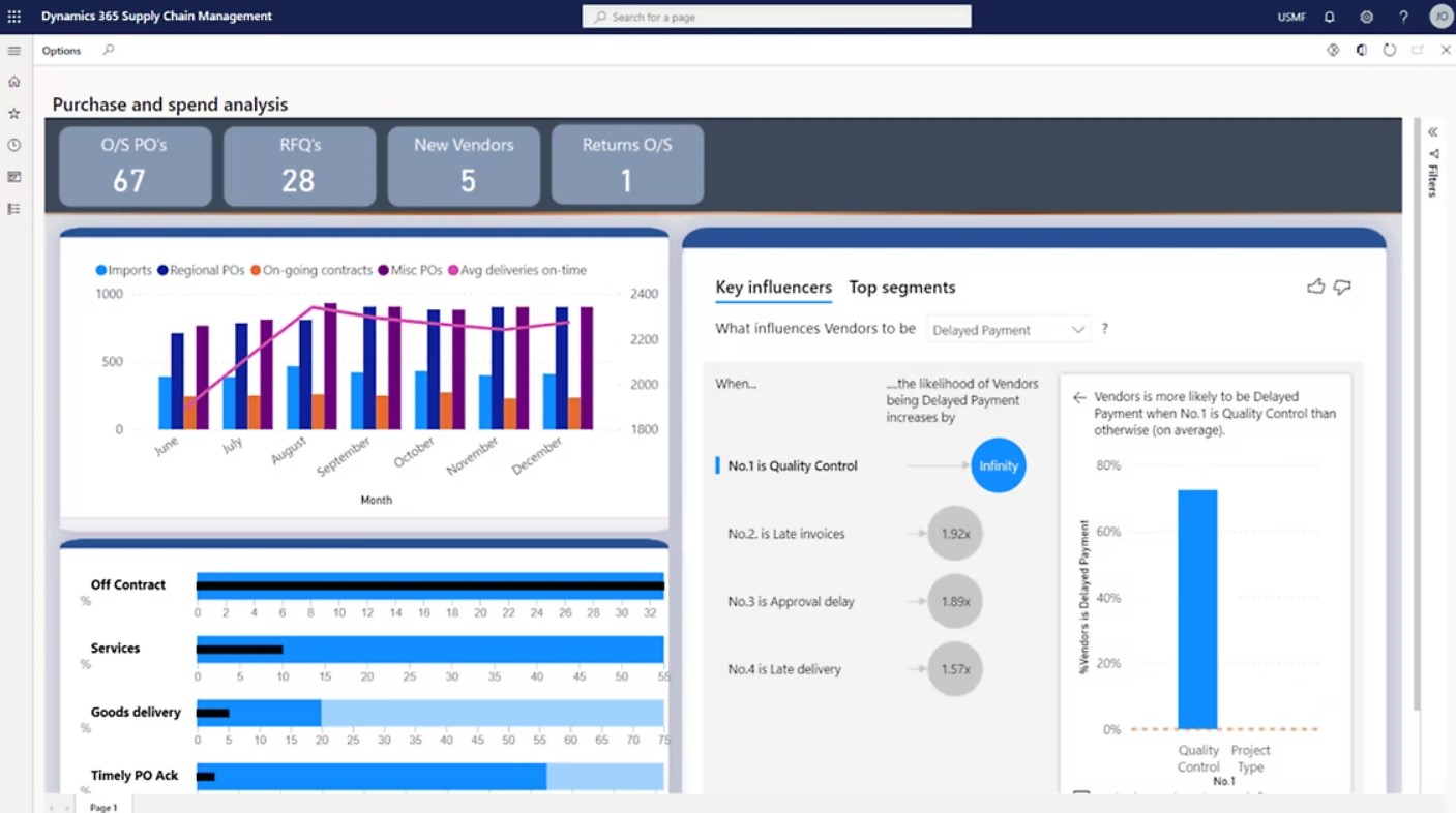 procurement erp system havi technology pty ltd