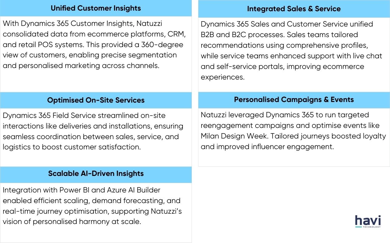 microsoft dynamics crm ecommerce havi technology pty ltd