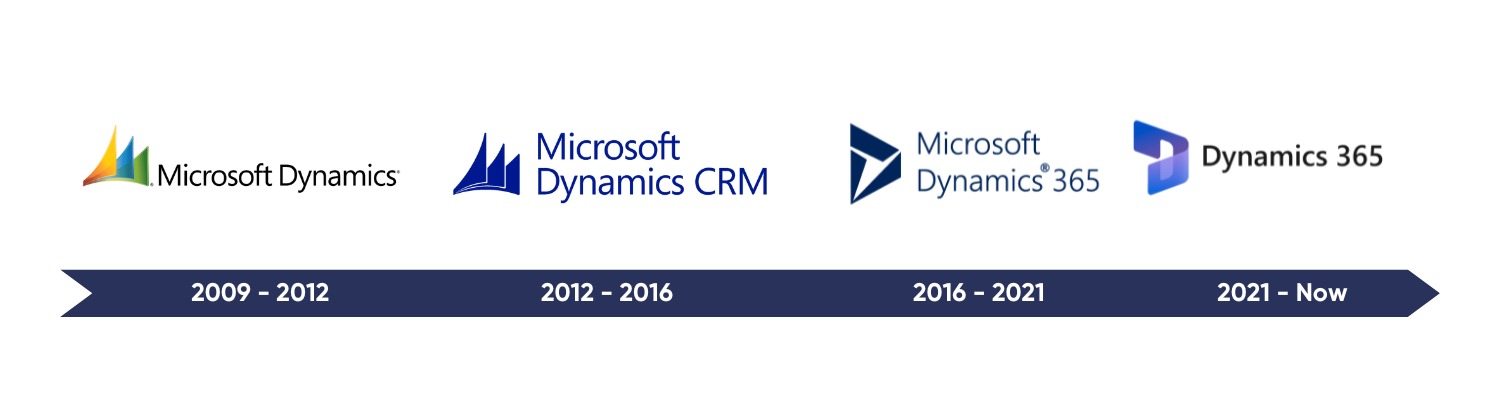 what is dynamics 365 havi technology pty ltd