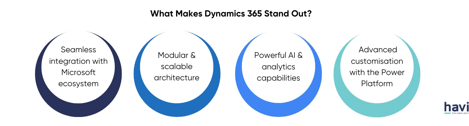 what is d365 havi technology pty ltd