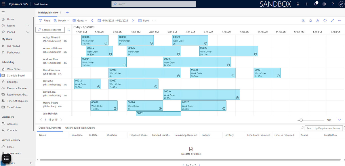 what is dynamics 365 used for havi technology pty ltd