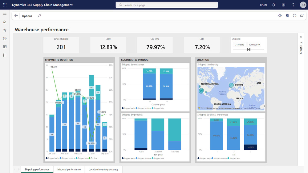 what is ms dynamics 365 havi technology pty ltd