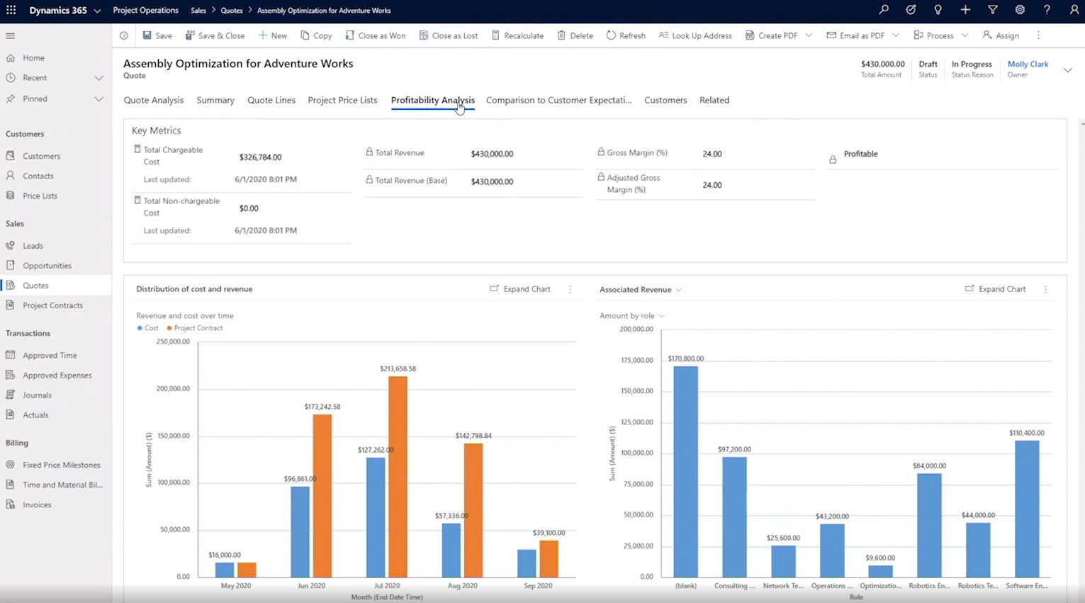 what is microsoft crm havi technology pty ltd