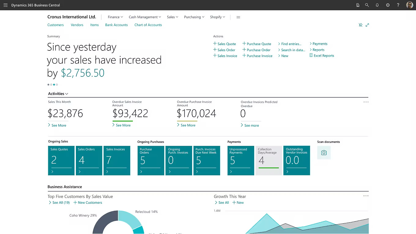 what does microsoft dynamics do havi technology pty ltd