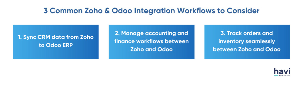 zoho one vs odoo havi technology pty ltd