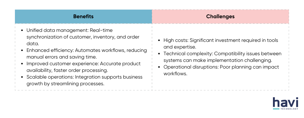 cms erp system havi technology pty ltd