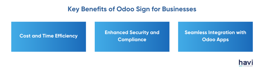 odoo sign havi technology pty ltd