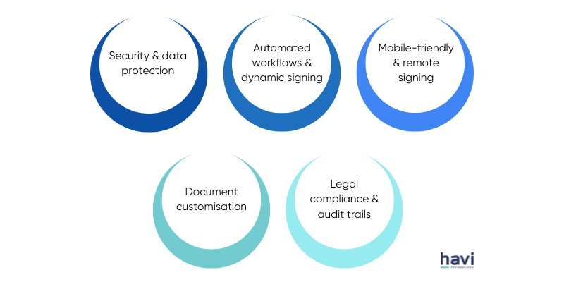 odoo digital signature havi technology pty ltd