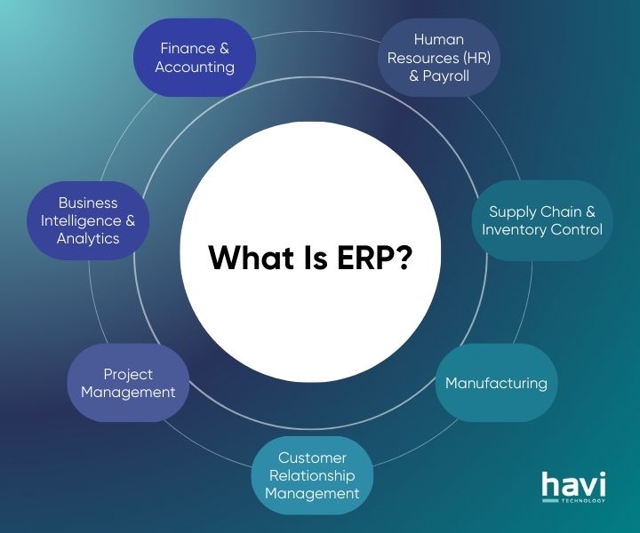 what is erp havi technology pty ltd