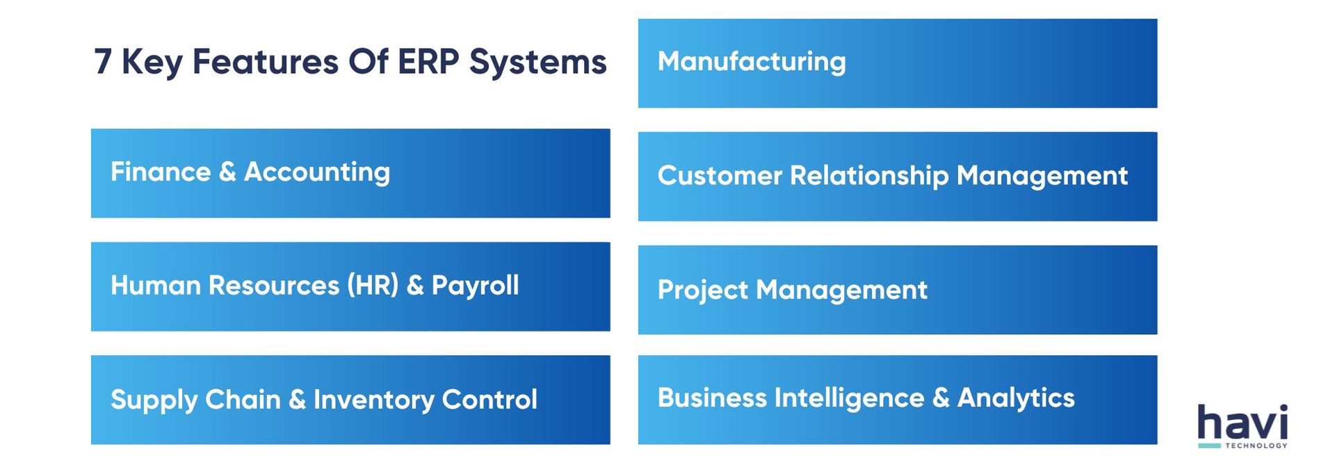 what is erp software havi technology pty ltd